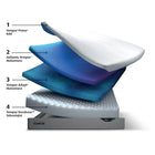 Tempur Prima Medium 21 cm Yatak – Tempur Teknolojili Visco Yatak